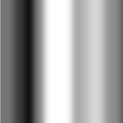 Stainless Steel Corrosion Resistance Tables